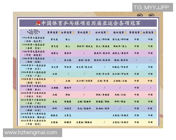 刘丽专访:从乒乓球新星到世界冠军的辉煌历程回顾 刘丽专访:从乒乓球新星到世界冠军的辉煌历程回顾