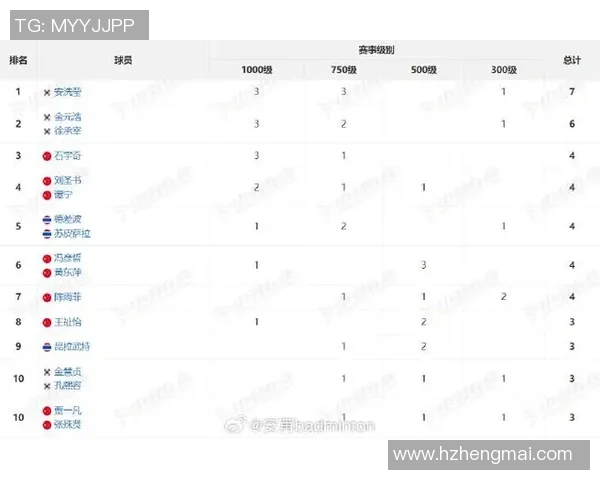 广州羽毛球队在洲际杯积分榜上以96分稳居第一名展现强大实力