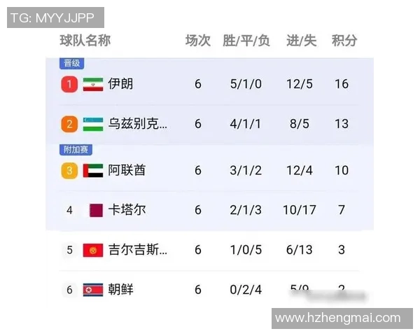 广州足球队以54分稳居选拔赛积分榜首位争夺冠军形势大好