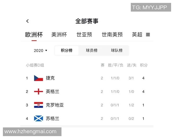 成都足球队以59分领跑杯赛积分榜争夺冠军形势明朗 成都足球队以59分领跑杯赛积分榜争夺冠军形势明朗