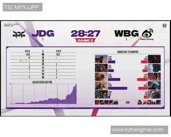 2026英雄联盟技术排行榜：JDG位居第6名