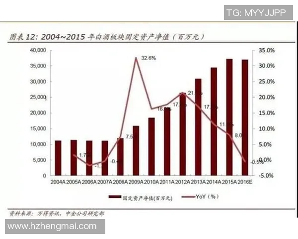 独家分析：WE的灵活性对比